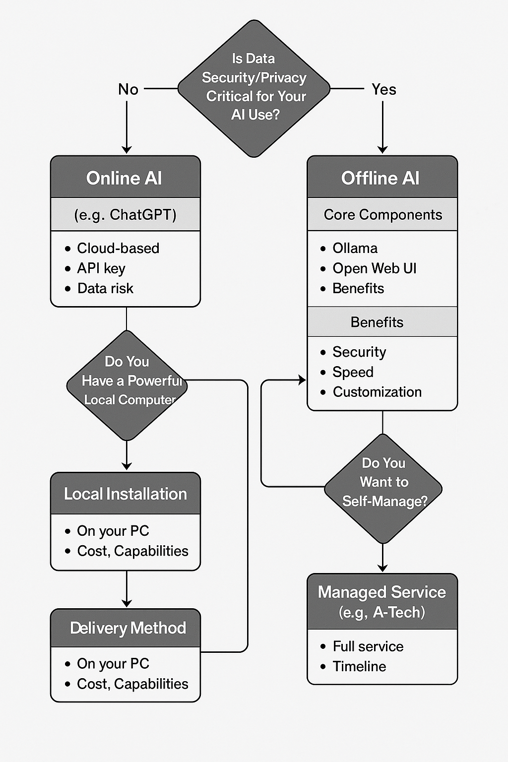 Clean, modern graphic showcasing the Project Infra architecture
